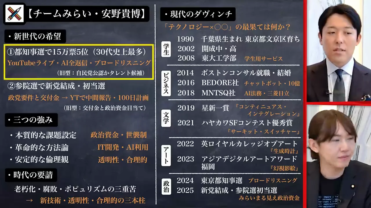 国政へ、そして新党という「最短経路」