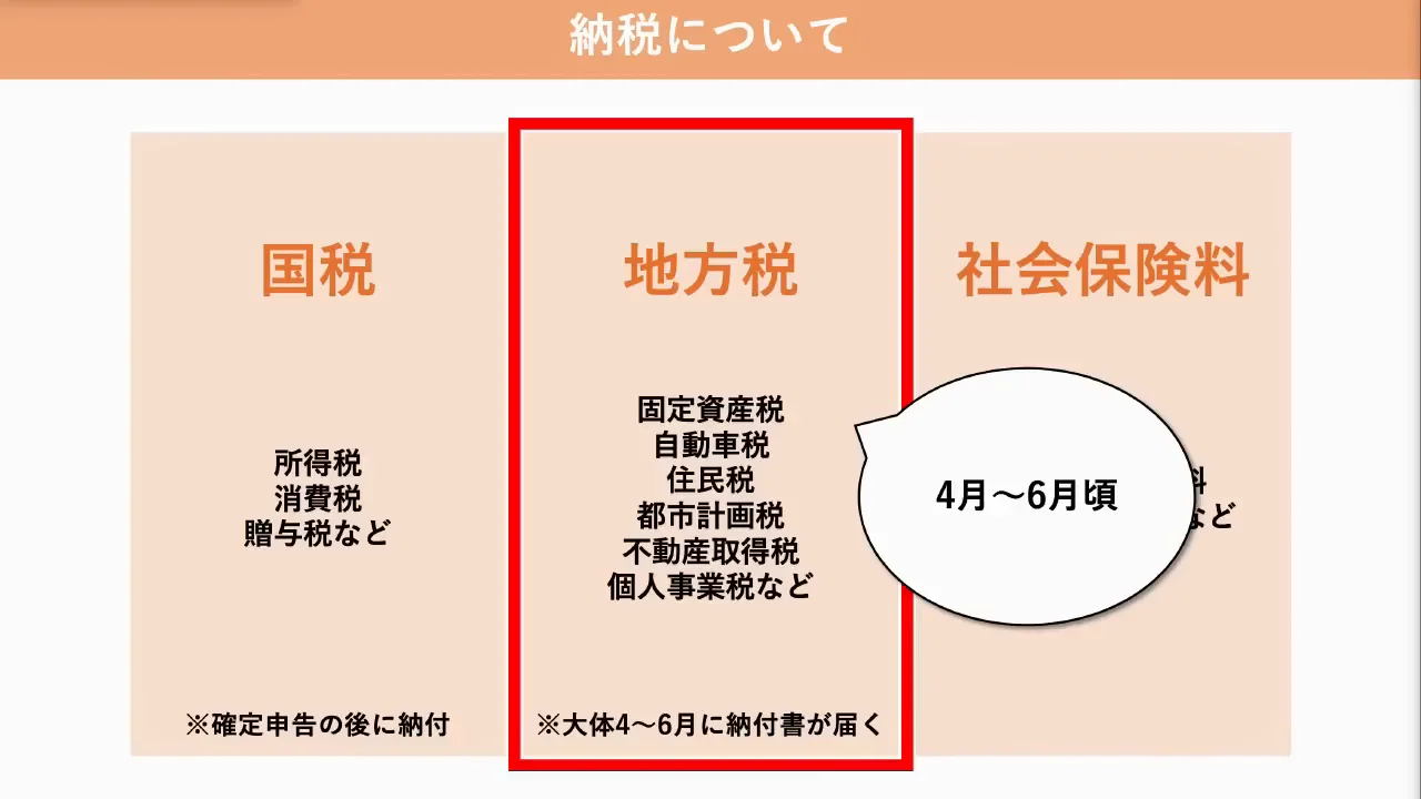 納税方法の比較と手数料の問題