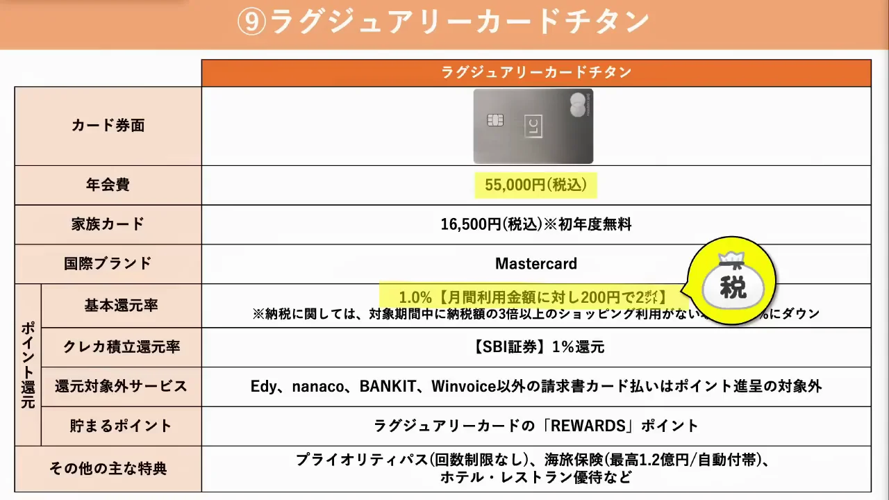 ⑨ラグジュアリーカード(チタン):1%還元とマイル交換上限なし