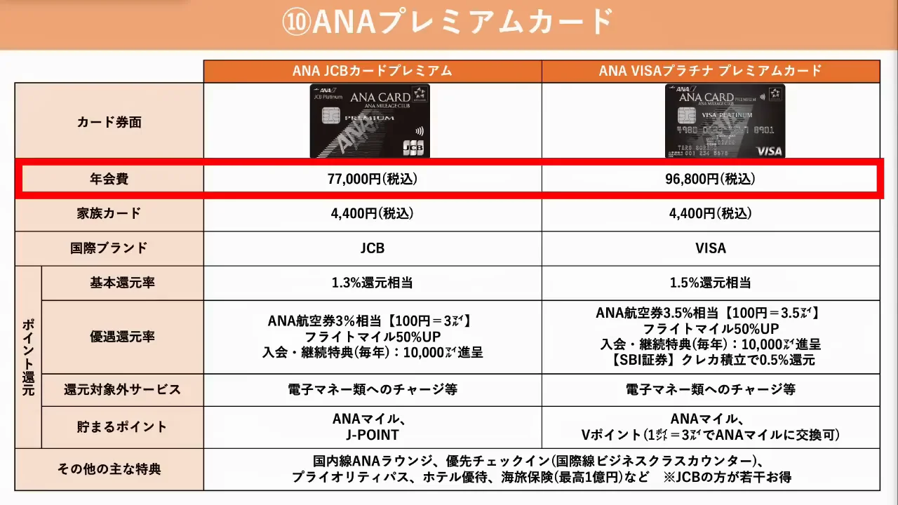 ⑩ANAプレミアムカード(JCB・Visa):高額納税でマイルとステータス