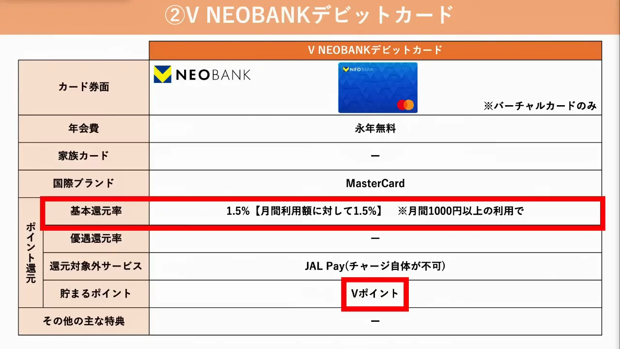 ②V NEOBANKデビットカード:年会費無料で1.5%