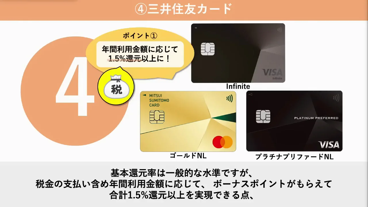 ④三井住友カード(ゴールド以上):年間ボーナスとSBI証券