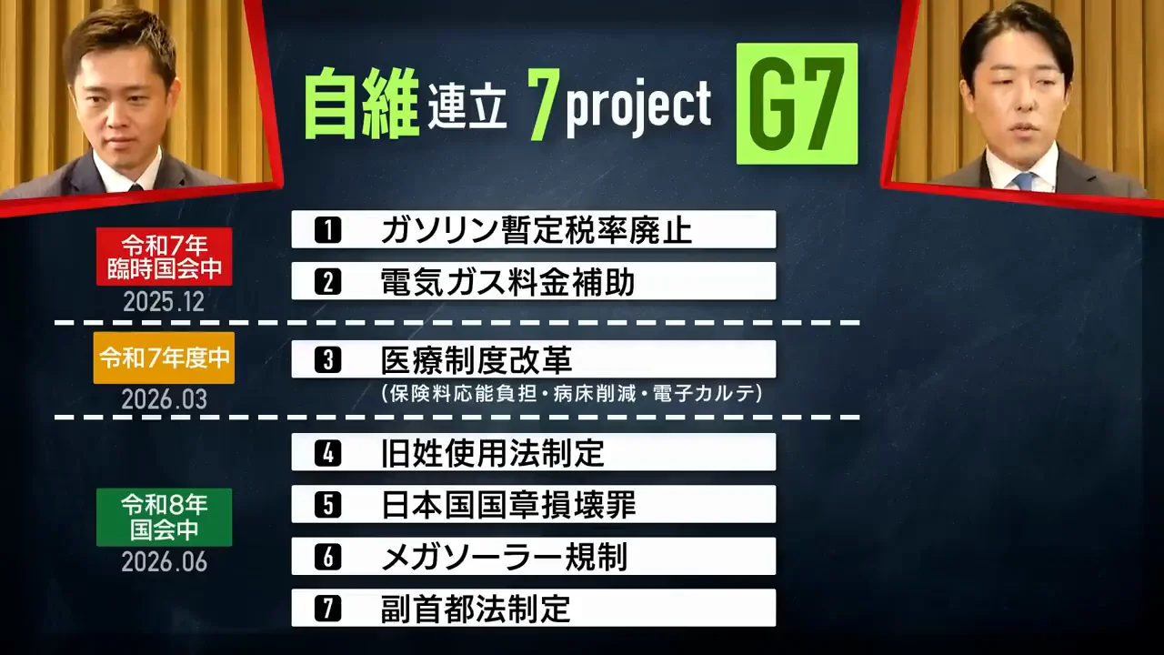 2本の矢に絞られる理由