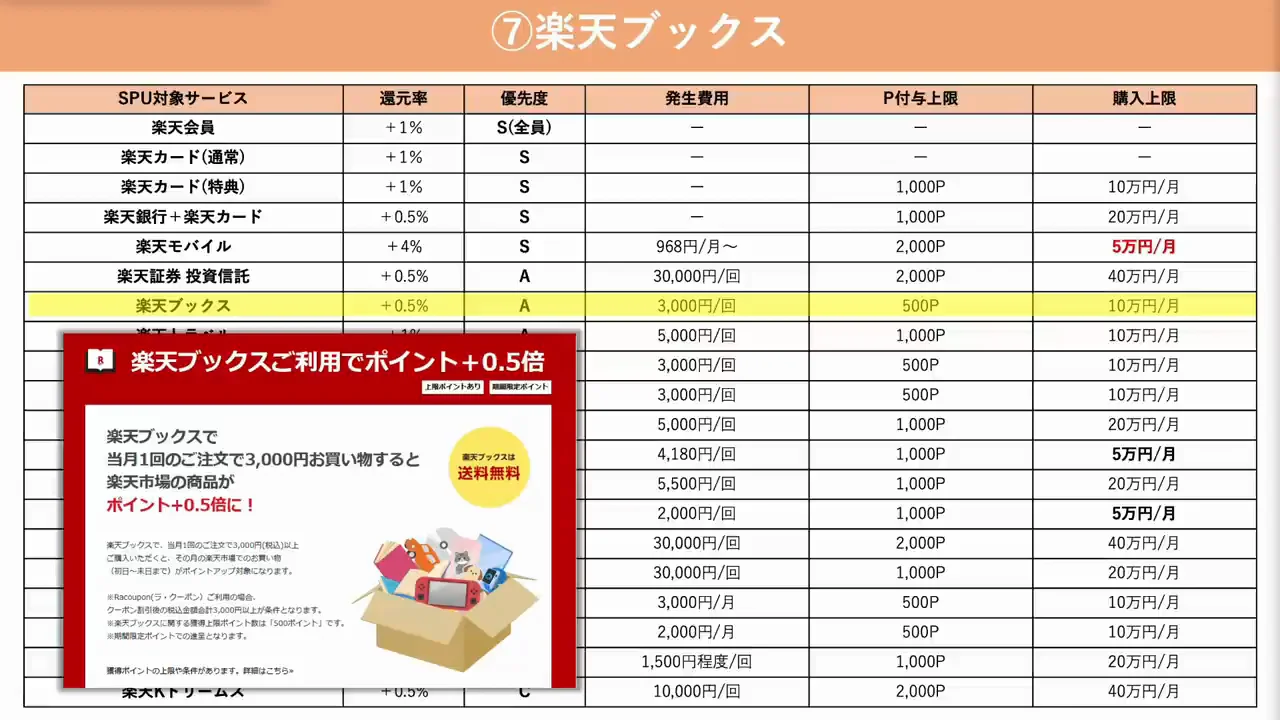 楽天ブックス・楽天ビューティ・楽天ぐるなび