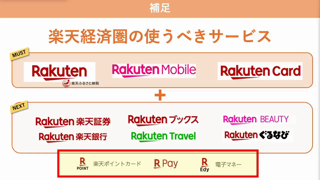 街の支払い:楽天ポイントカード、楽天ペイ、楽天Edyの使い分け