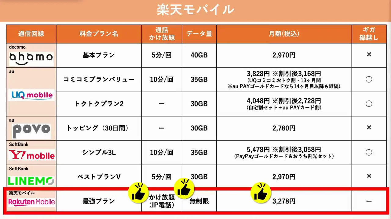 モバイルとカードが生む好循環