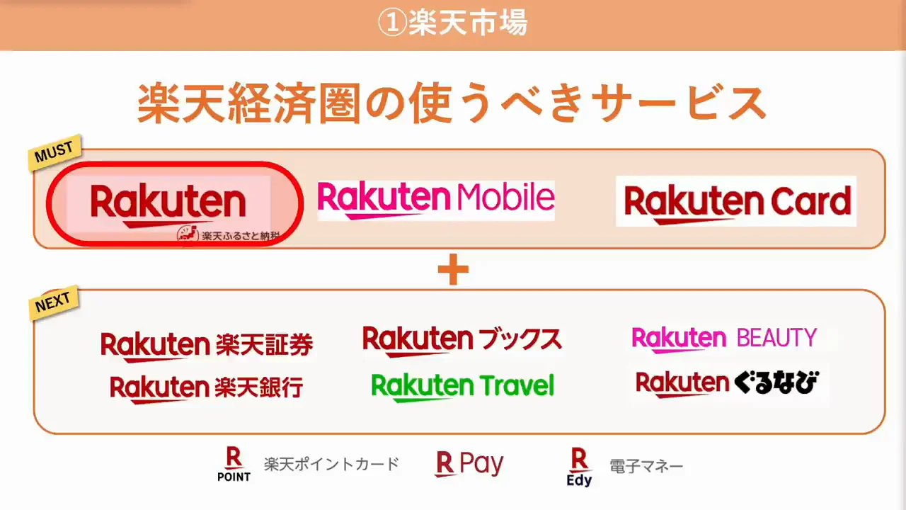楽天市場:SPU・ビッグセール・定期キャンペーンを掛け合わせる