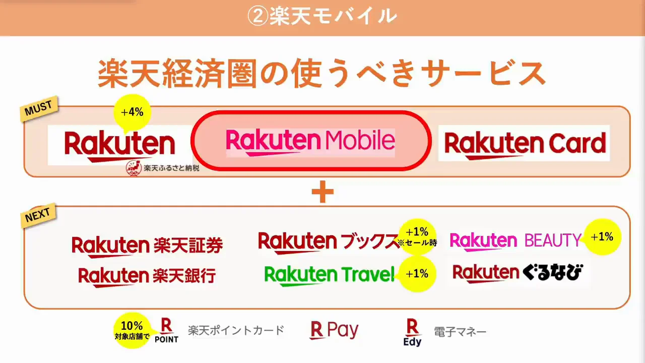 楽天モバイル:サブ回線でもメイン回線でも