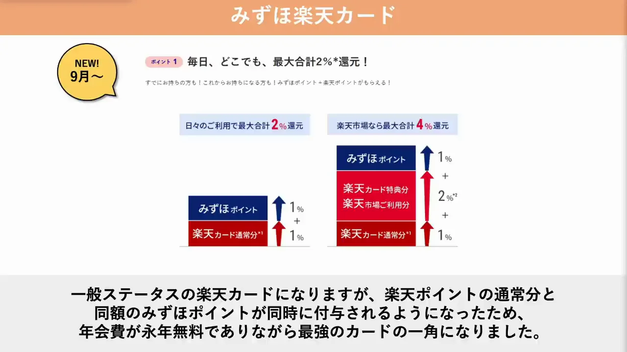 2026年9月に強化された「みずほ楽天カード」