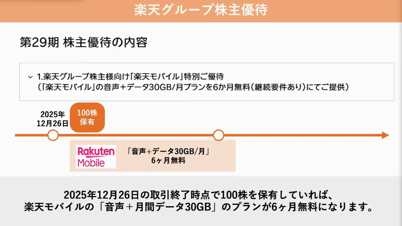 第29期の優待内容:100株保有で最大1年間無料