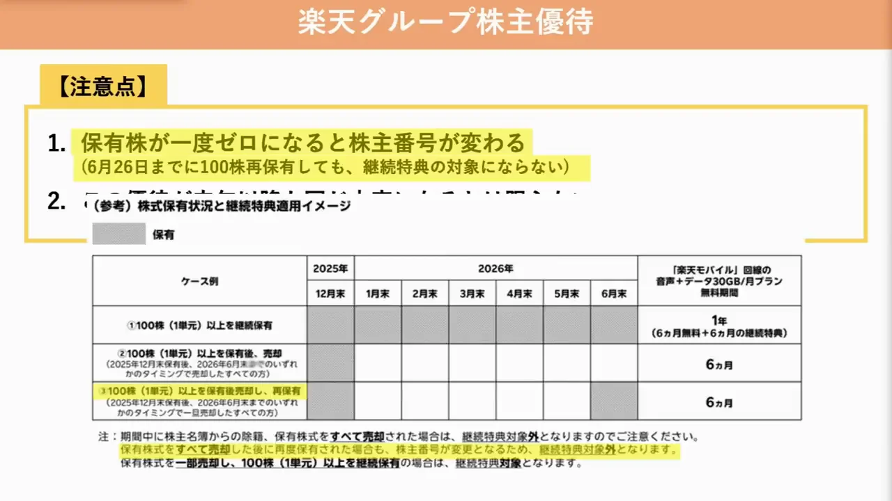 株主番号が変わると延長対象外になる