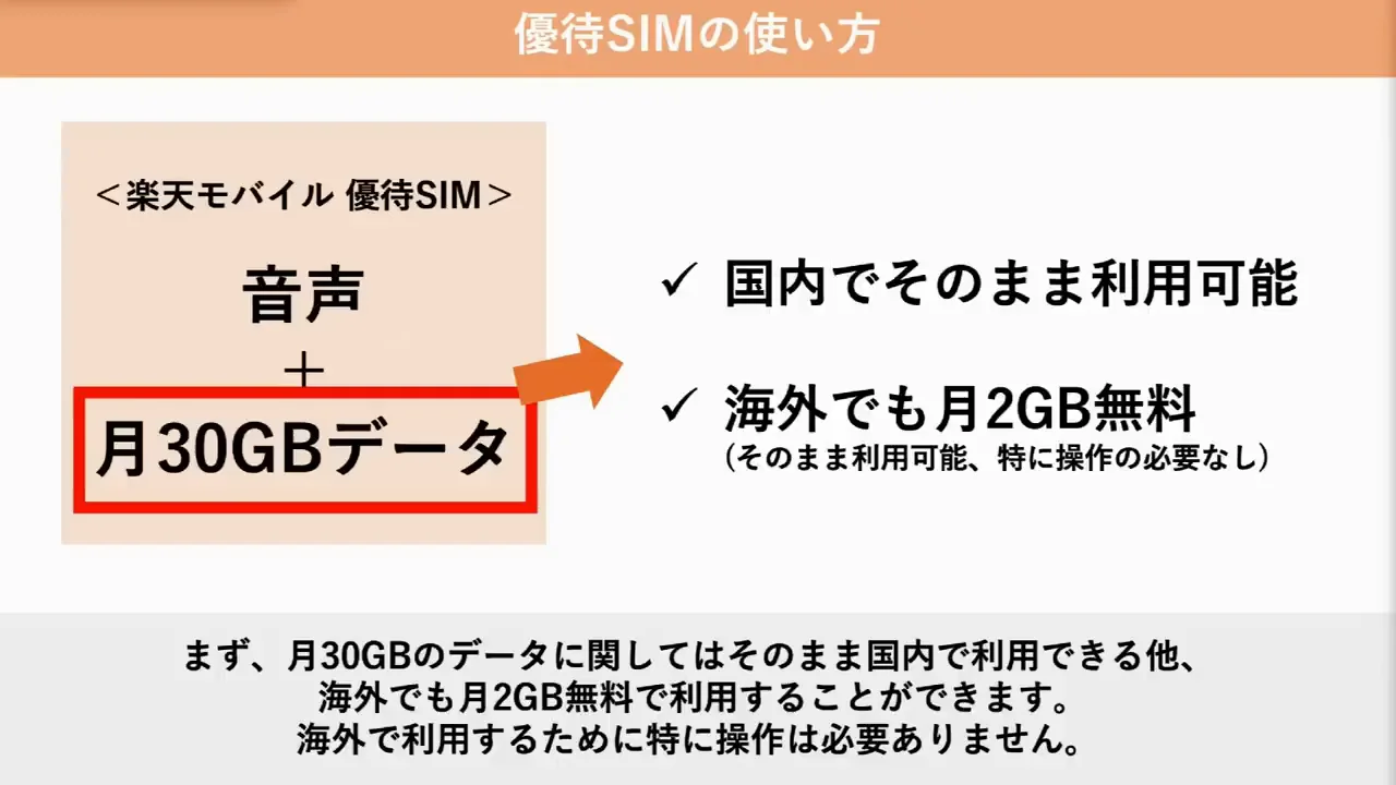 優待SIMの使い方の補足