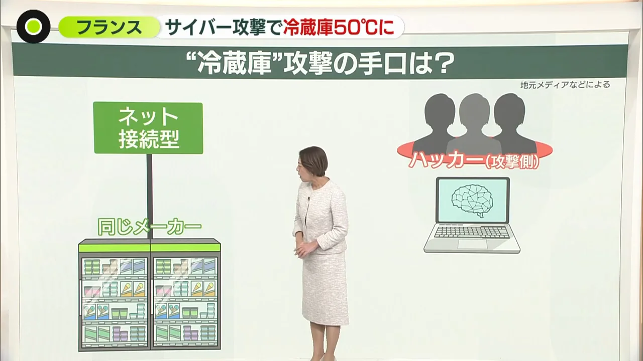 霜取り機能を悪用して加熱