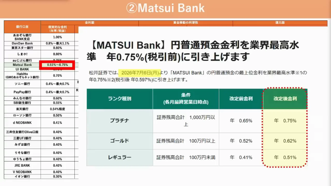 Matsui Bank