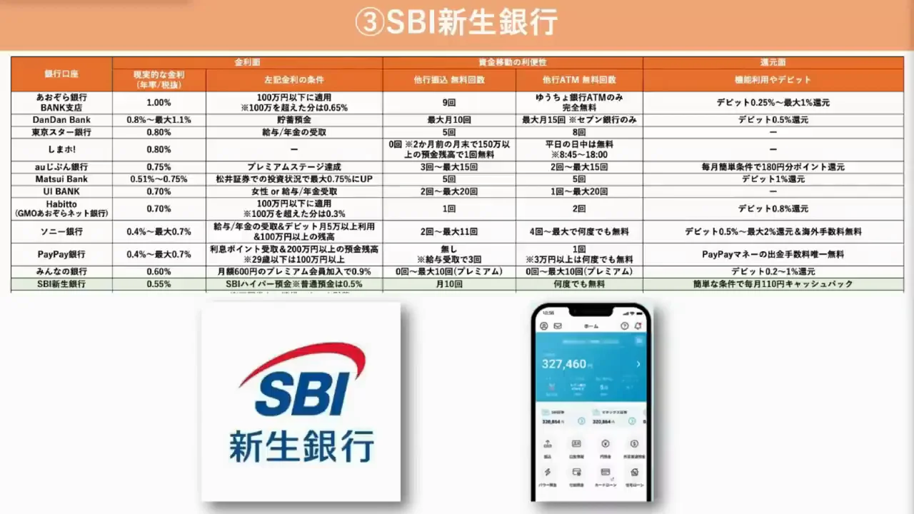 SBI新生銀行
