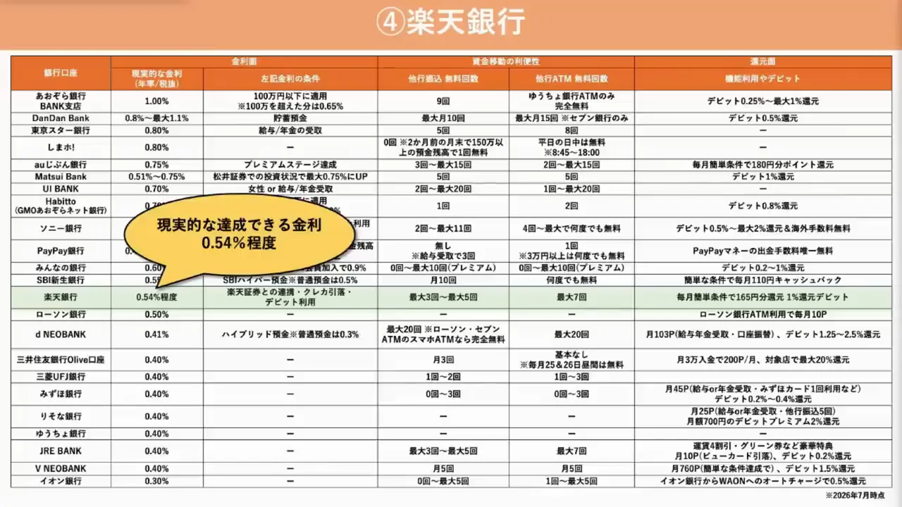 楽天銀行