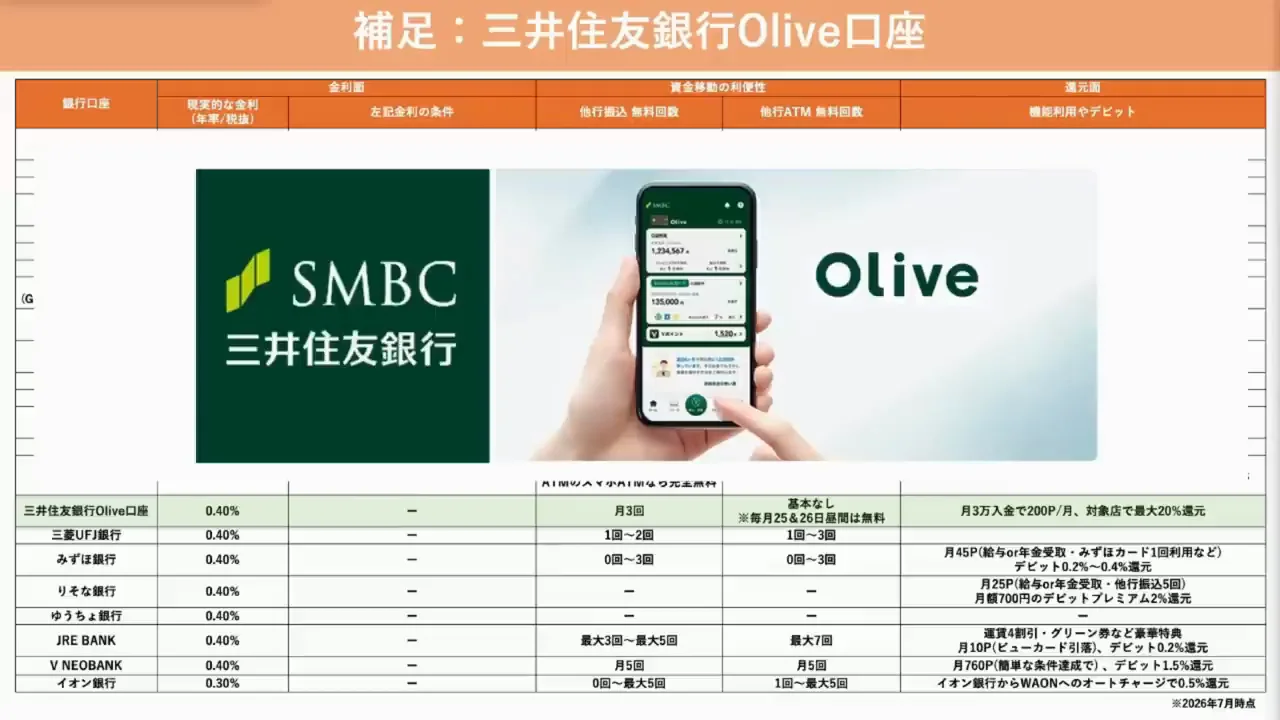補足：三井住友銀行 Olive