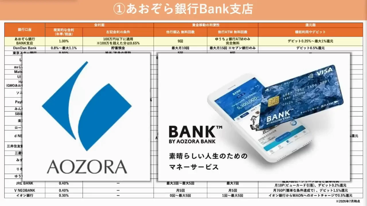 第1位：あおぞら銀行BANK支店