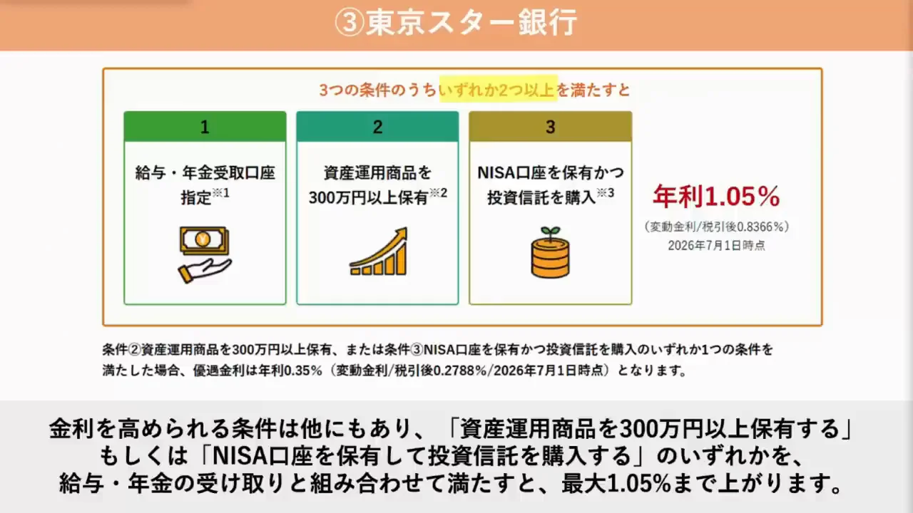 第3位：東京スター銀行
