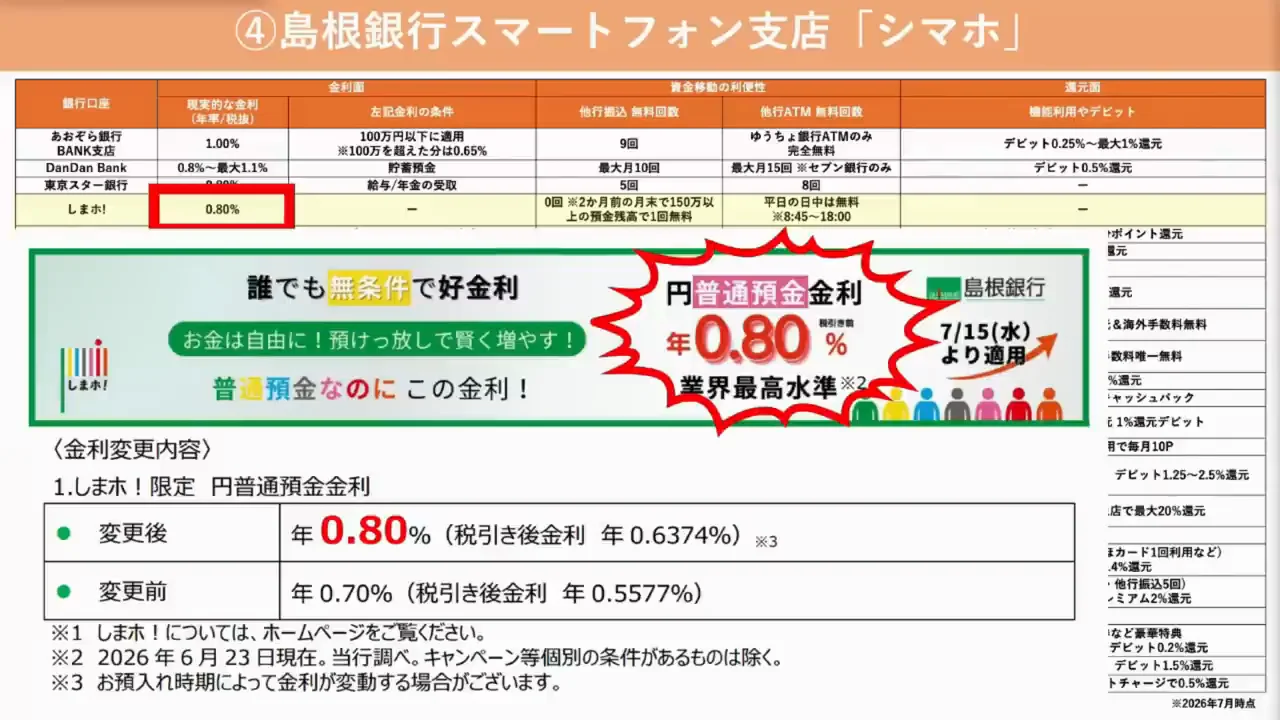 第4位：島根銀行スマートフォン支店「しまホ！」