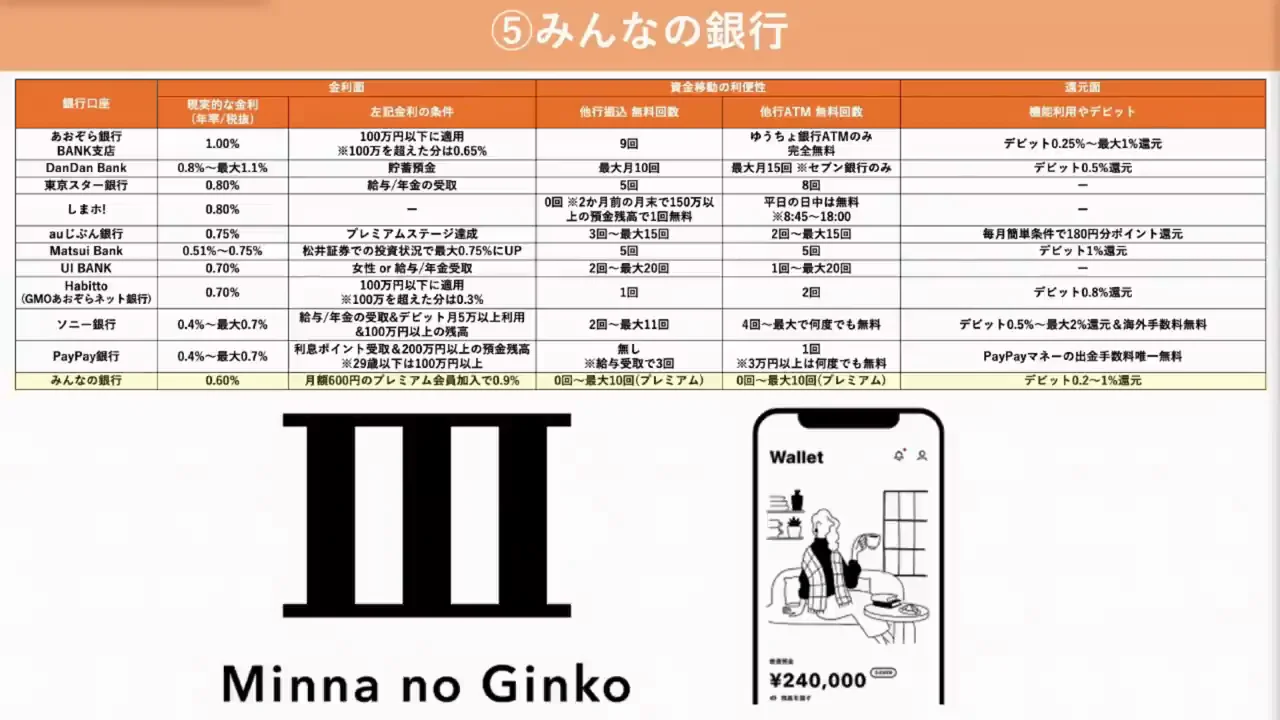 番外：みんなの銀行
