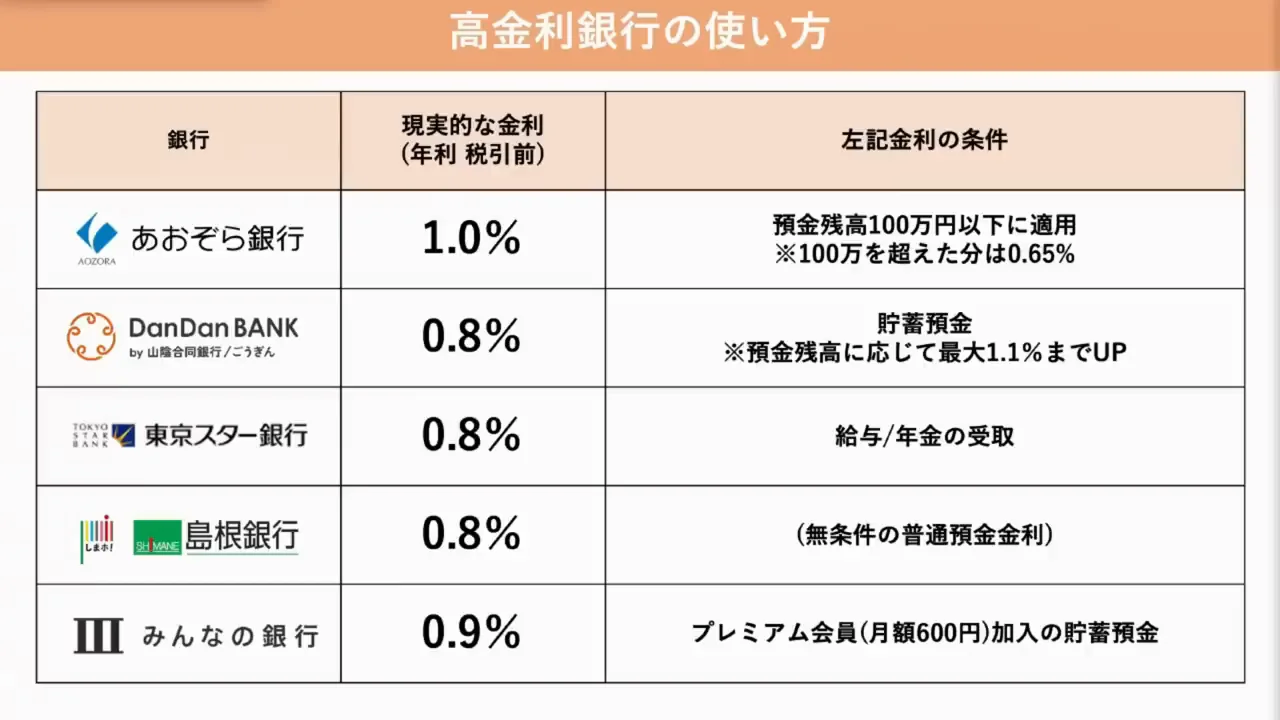 そもそも貯金用口座を使い分けるべきか