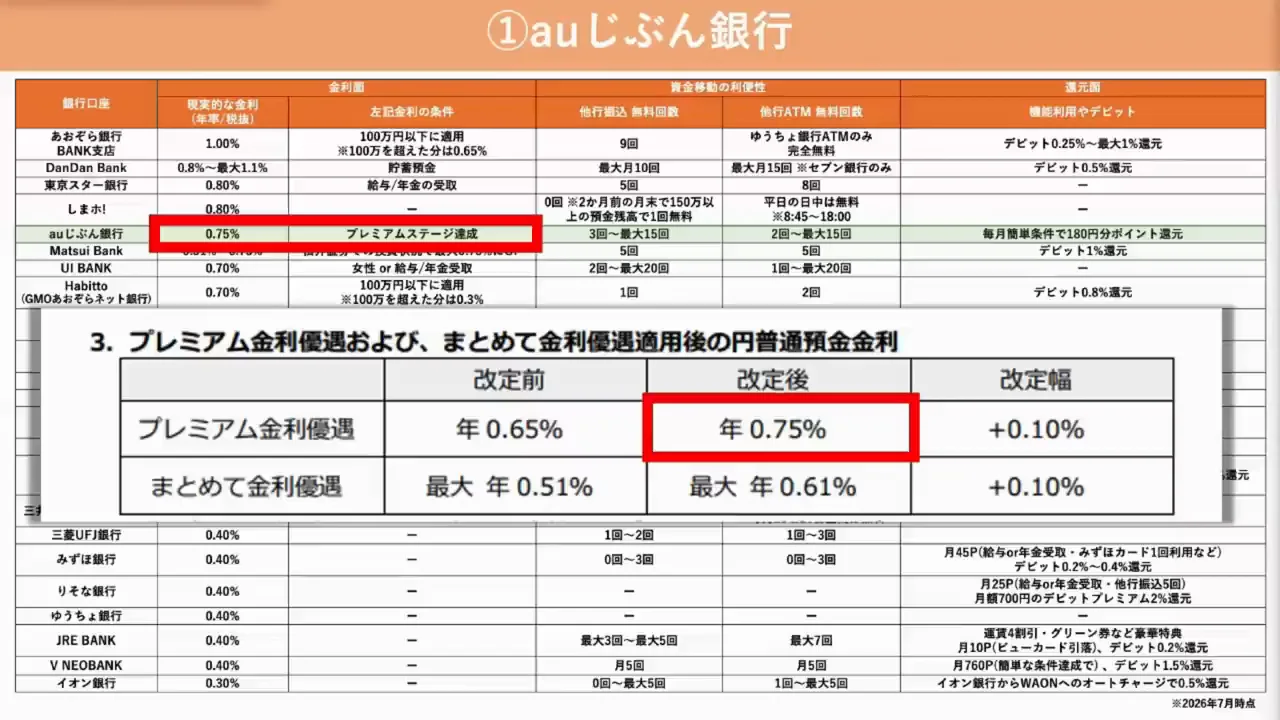 auじぶん銀行