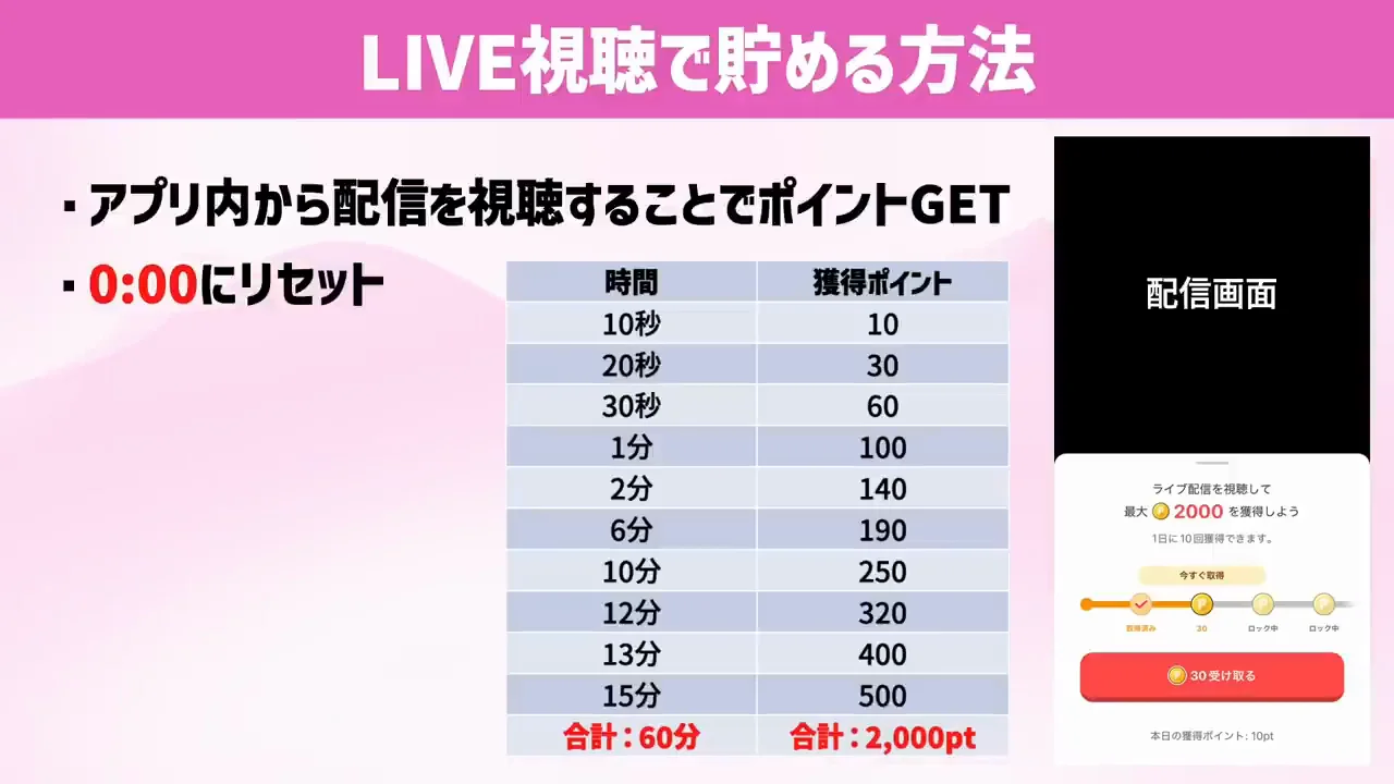 ライブ視聴で貯める:1日最大2,000ポイント