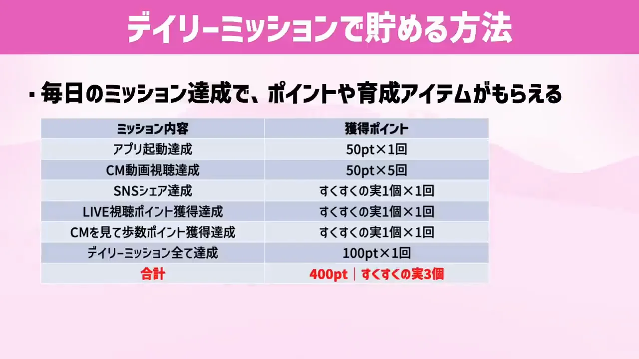 ミッションと広告案件