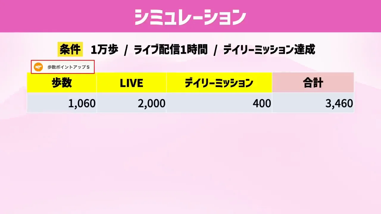 1日34.6円、月1,038円という試算