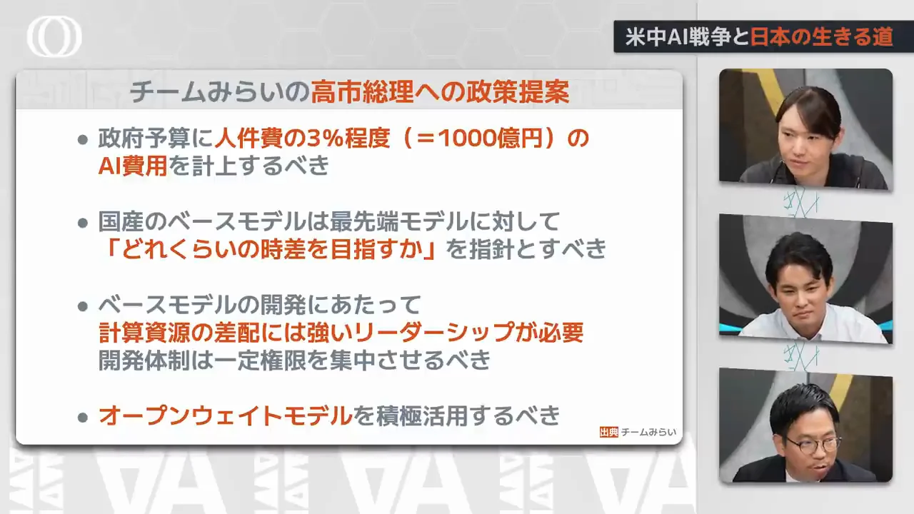 政府に「AI費用1000億円」を提案する理由