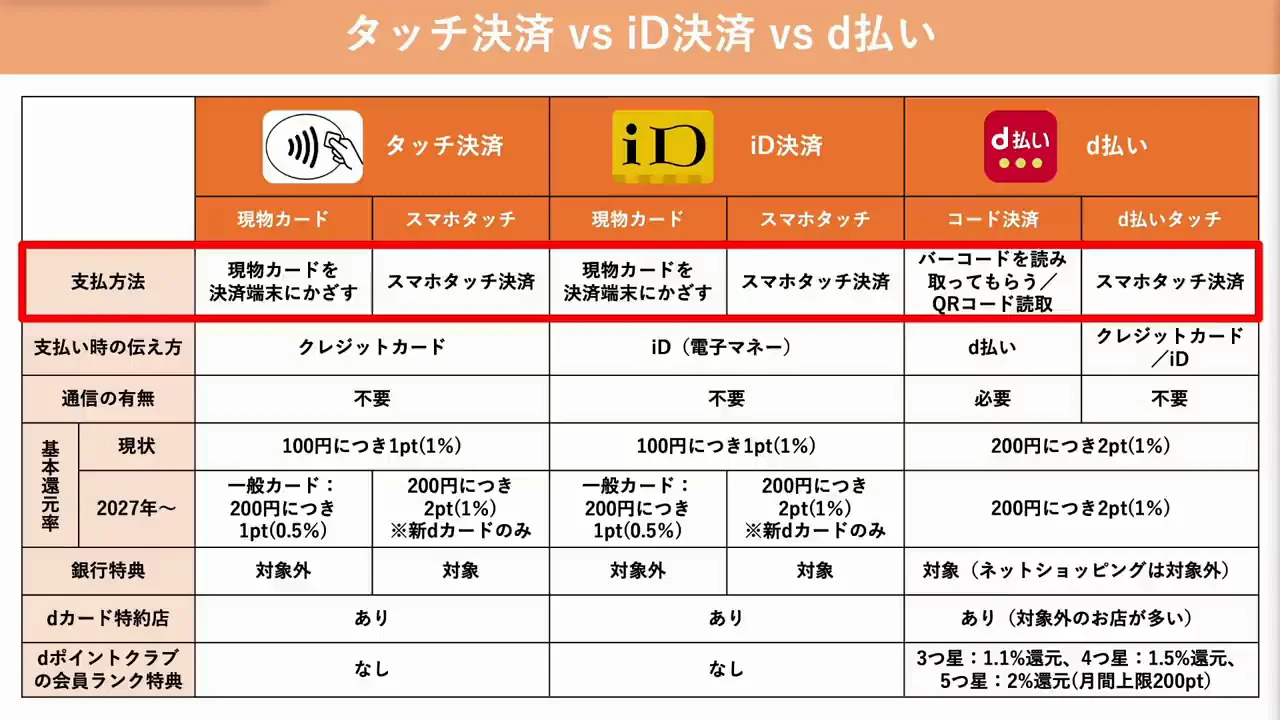 支払い方法の仕組みとレジでの伝え方