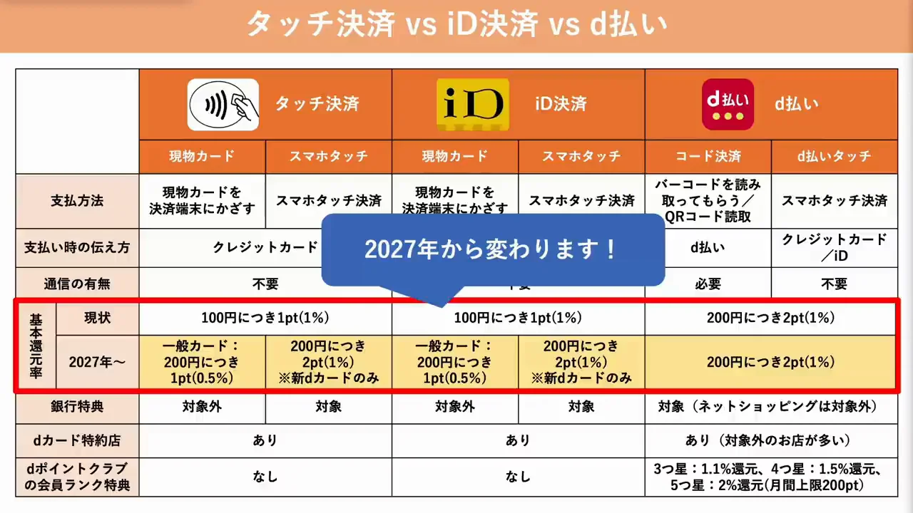 基本還元率:2027年からの変更と二つの注意点
