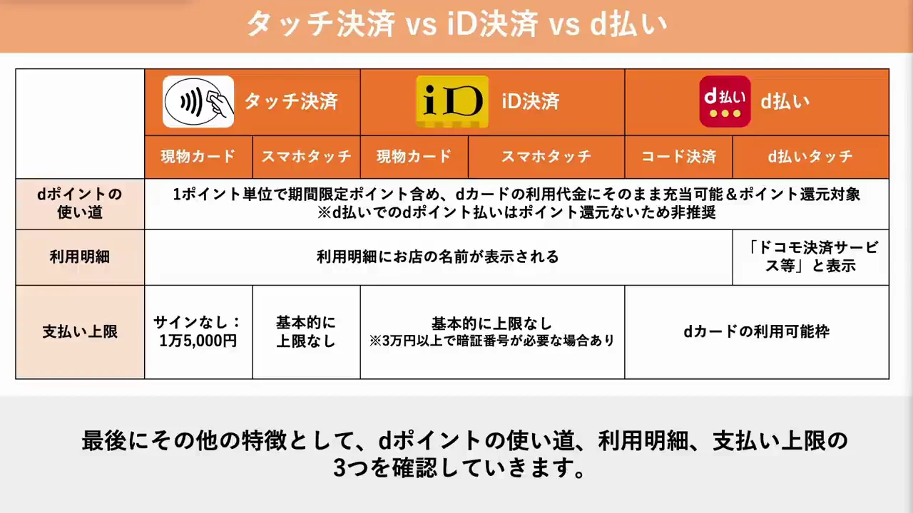 ポイントの使い道、利用明細、支払い上限