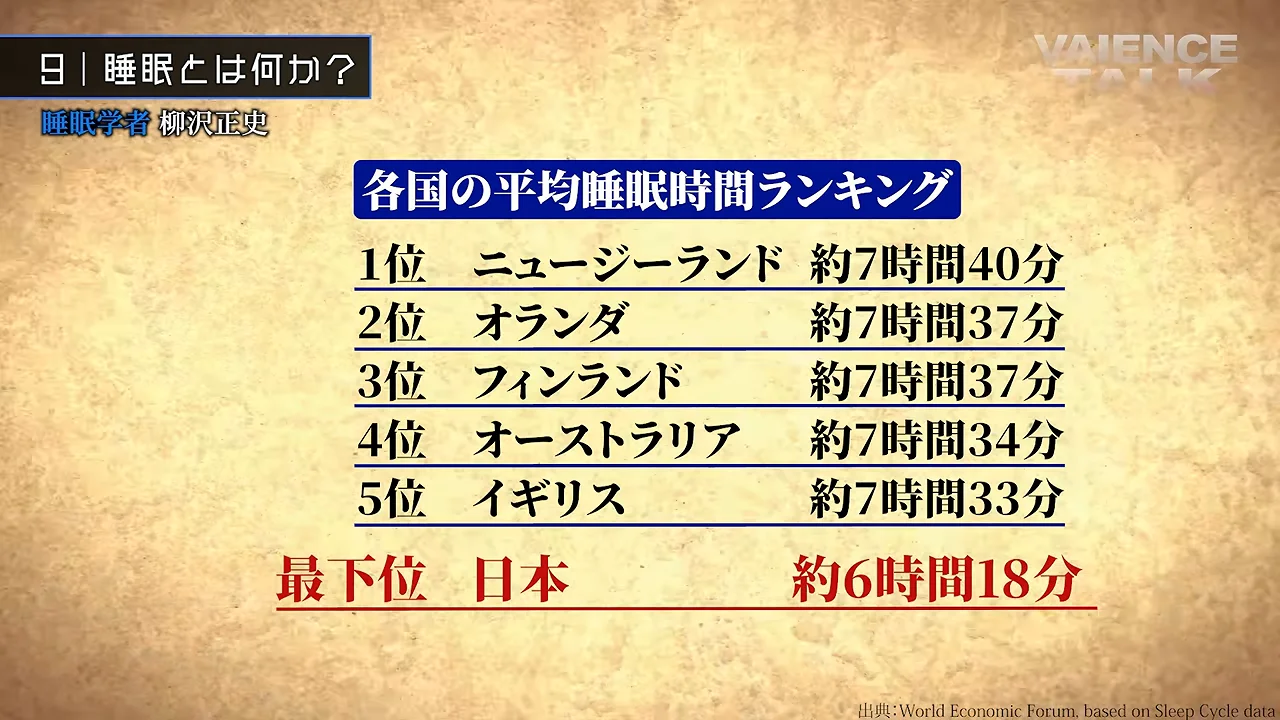 日本人の睡眠不足、子どもの海馬、そして「神様からのギフト」