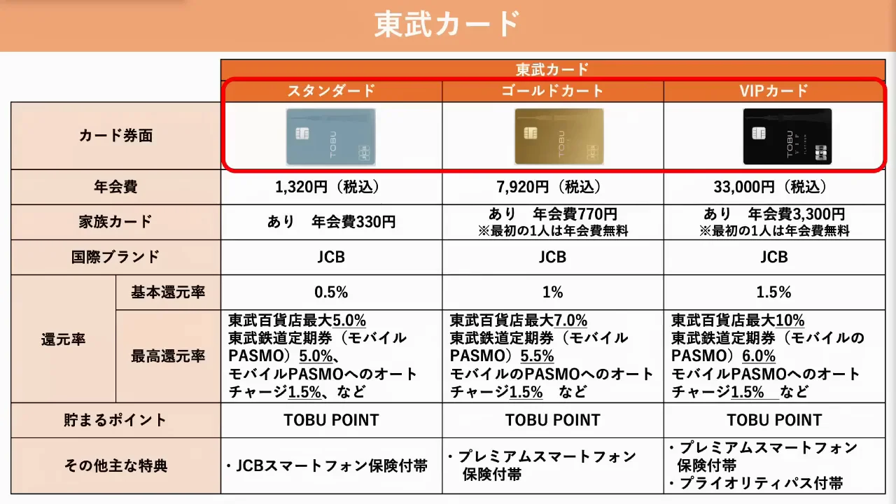 東武カード：沿線住民向けの高還元