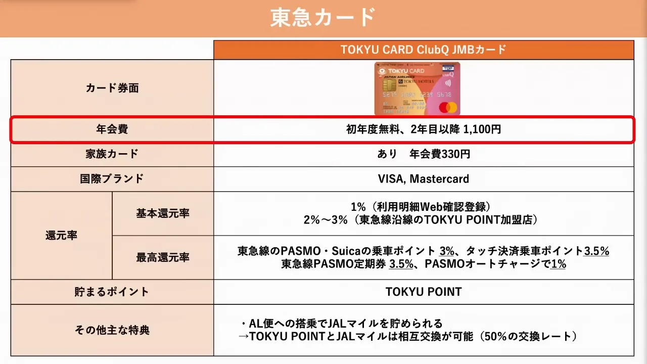東急カード：PASMO定期とオートチャージで最も有利