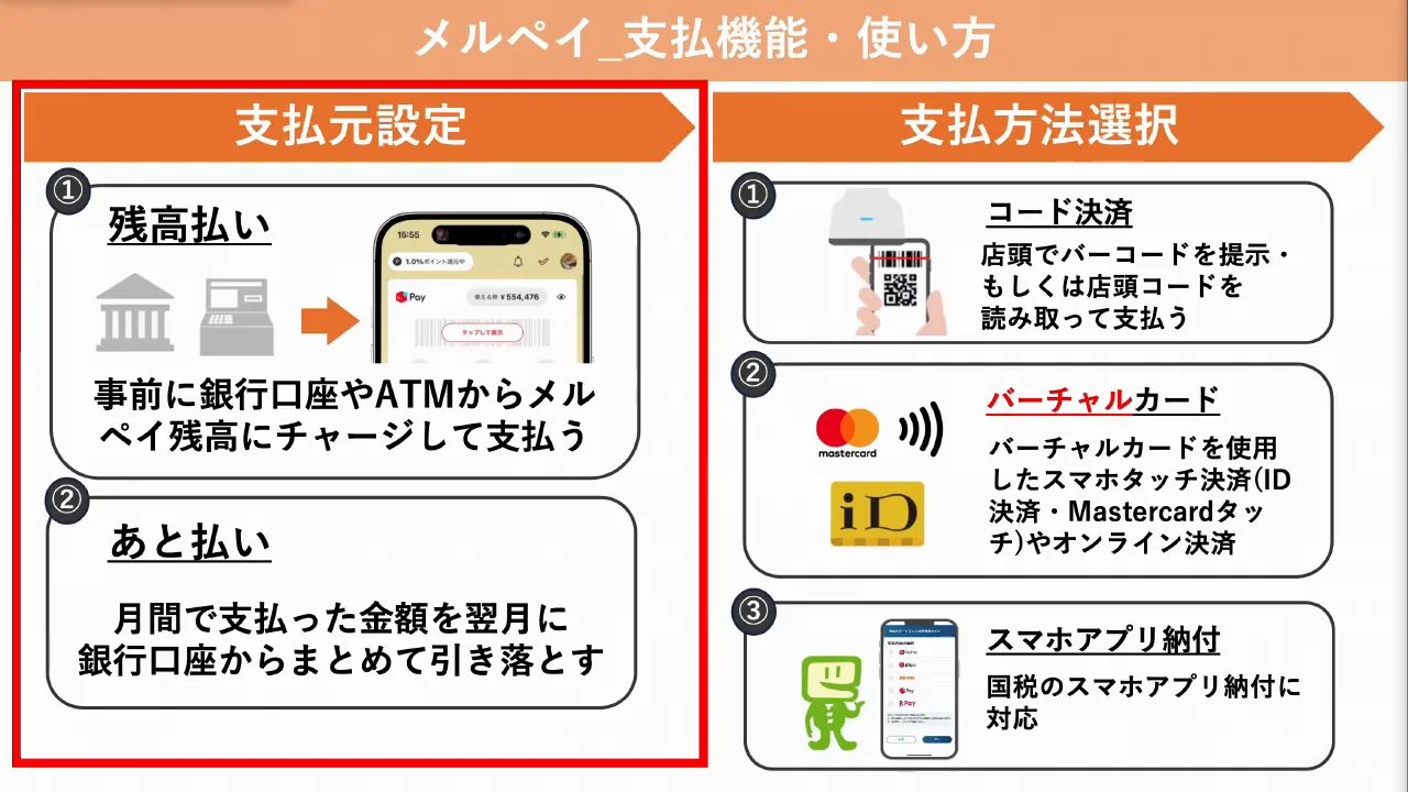 支払い元：残高払いとあと払い