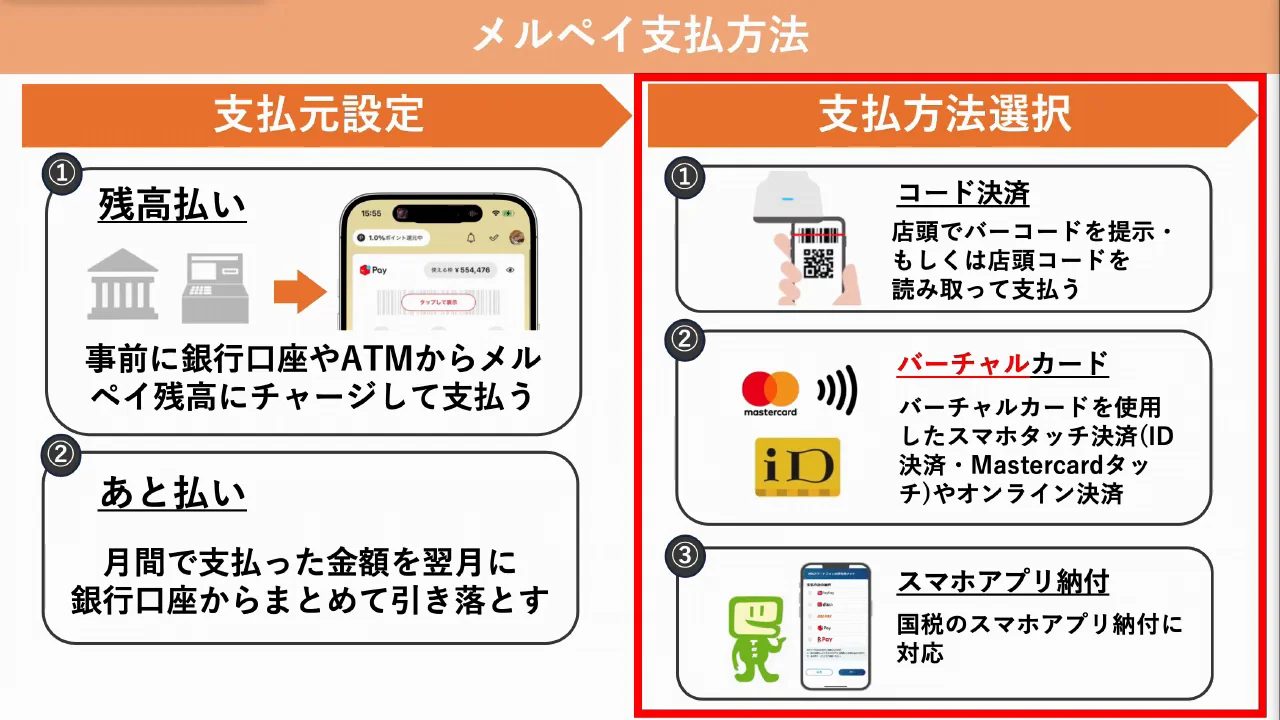 支払い方法：コード決済、バーチャルカード、メルカード、国税納付
