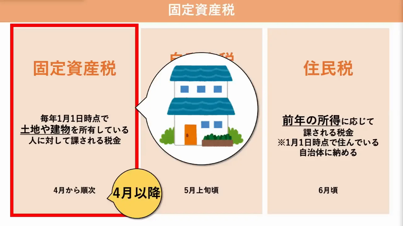 3つの税金の基本と、期限を過ぎたときのリスク