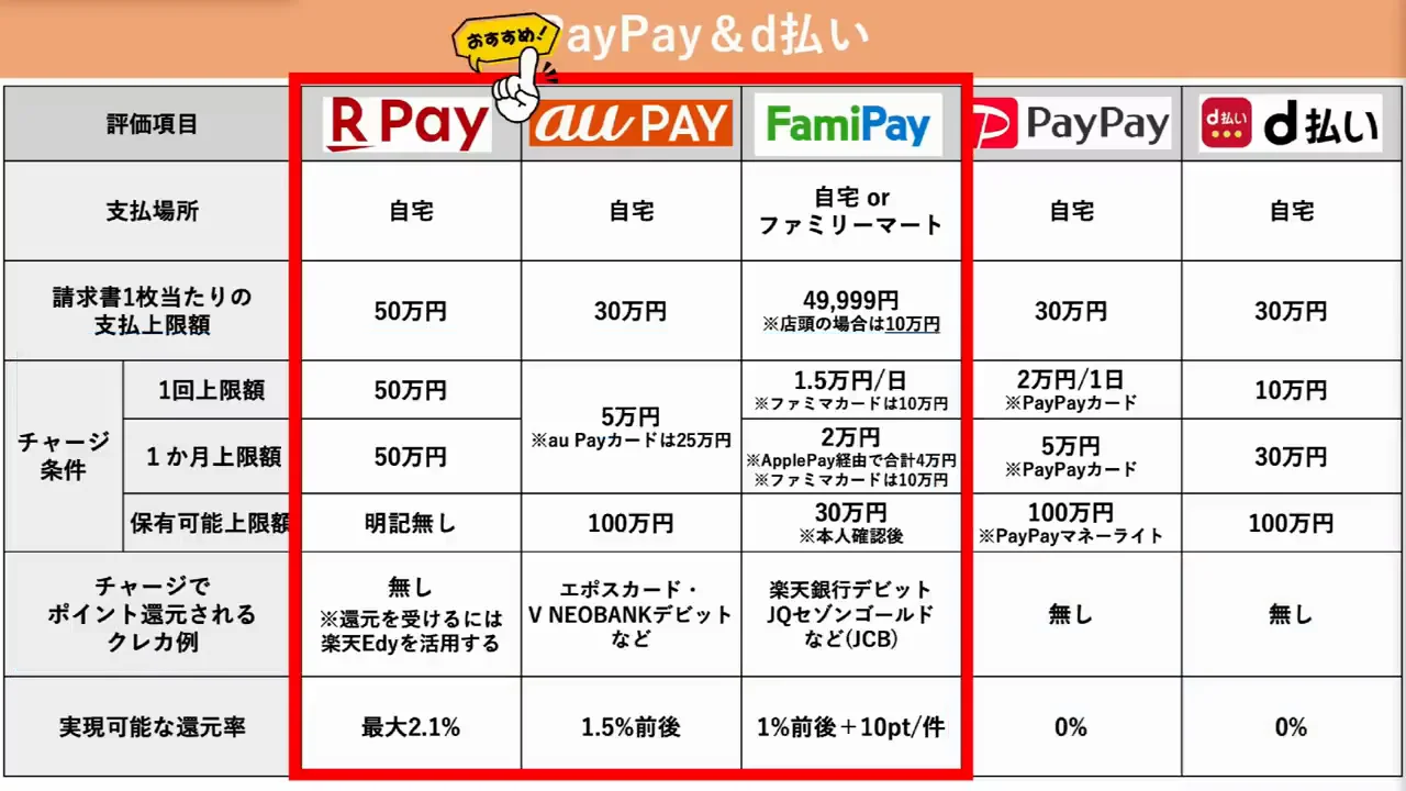 PayPayとd払い：おすすめしない