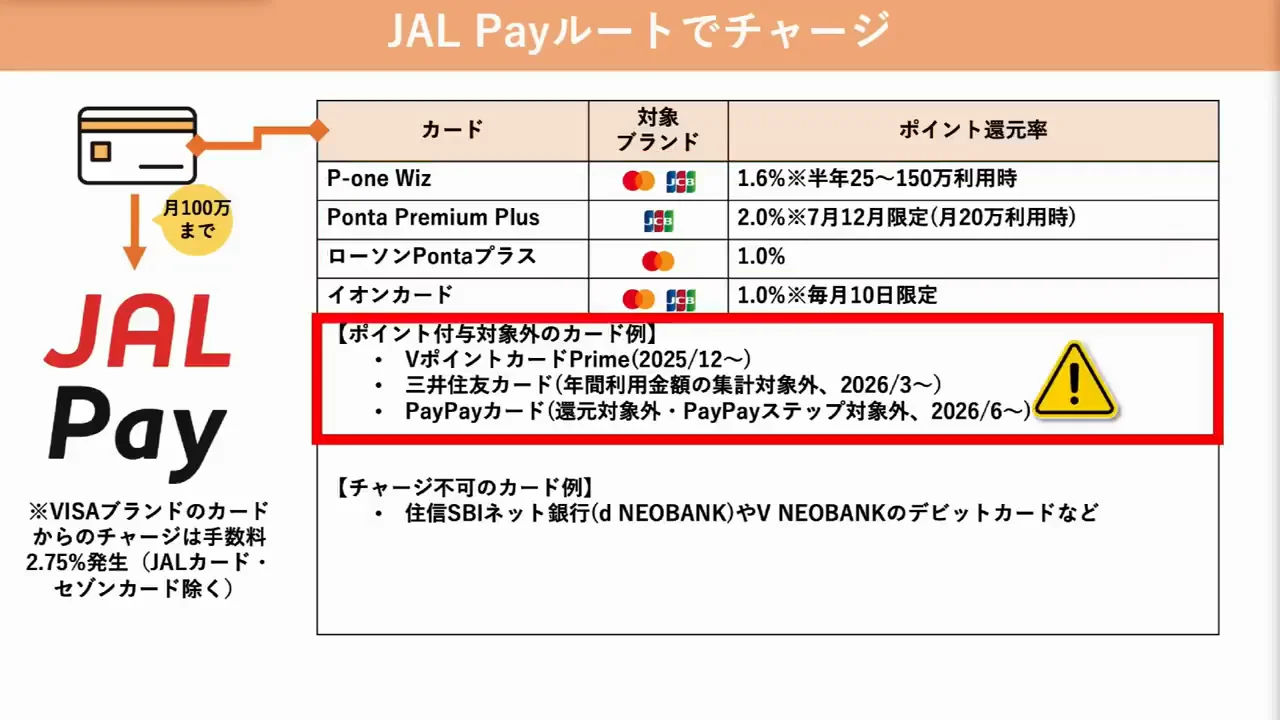 JAL Payルート