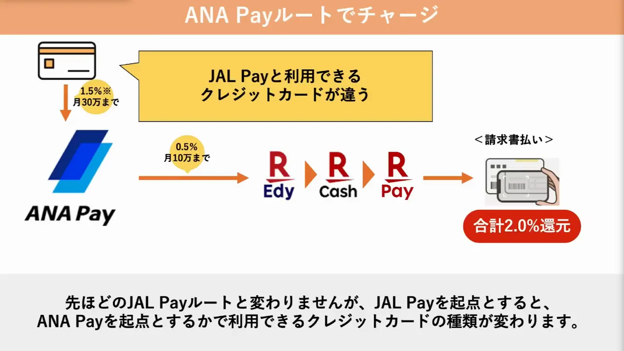 ANA Payルート