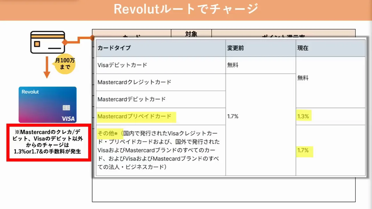 Revolutルート