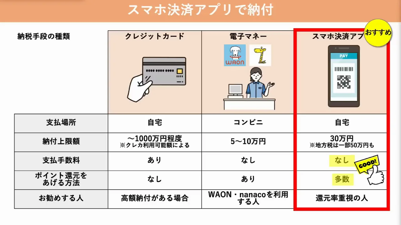 スマホ決済アプリ納付：自宅で完結し、最もおすすめ