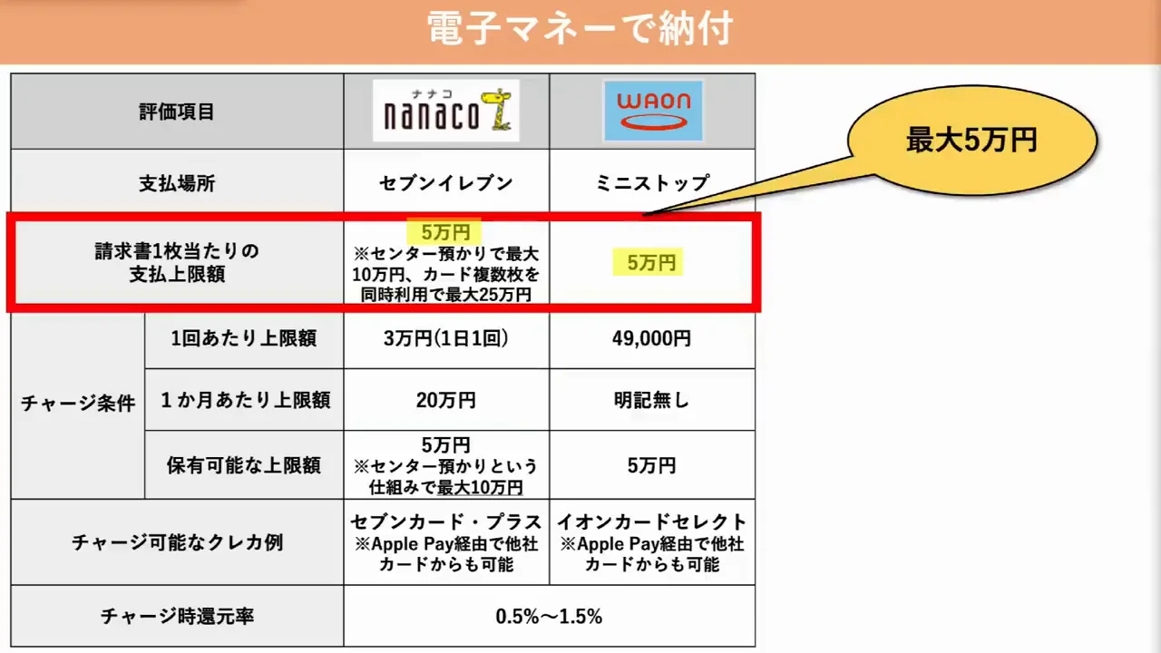 nanaco・WAONの詳細とJMB WAON
