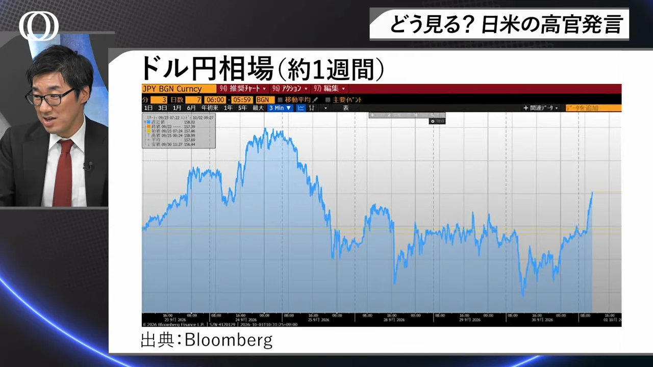 日銀「主な意見」の公表で円が急落