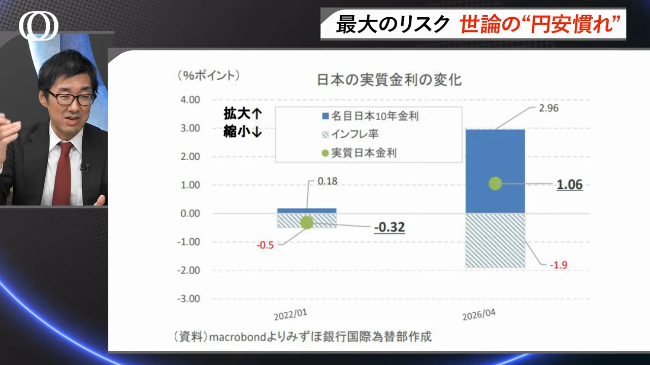 世論は今は利上げ支持だが