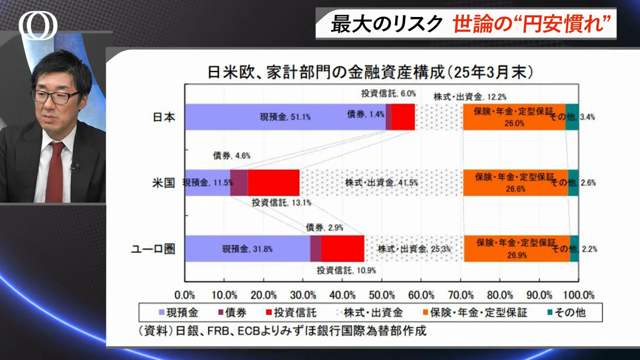 金利に敏感になる家計