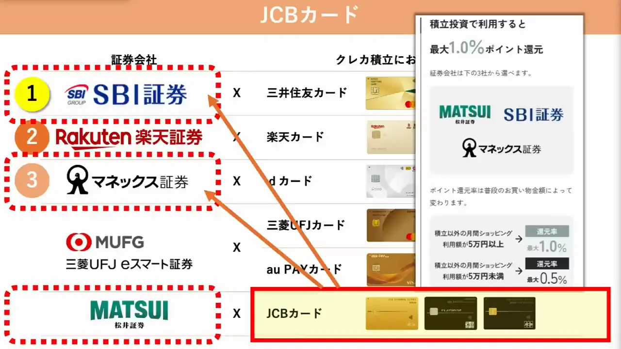 松井証券ならではのメリット
